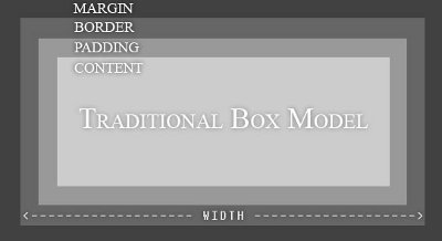 The Traditional Box Model